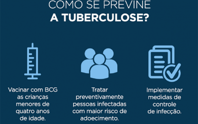 Ministério da Saúde adota novo medicamento para tratar a tuberculose