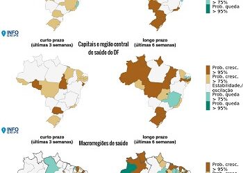 Boletim InfoGripe indica aumento de SRAG em adultos em diversos estados
