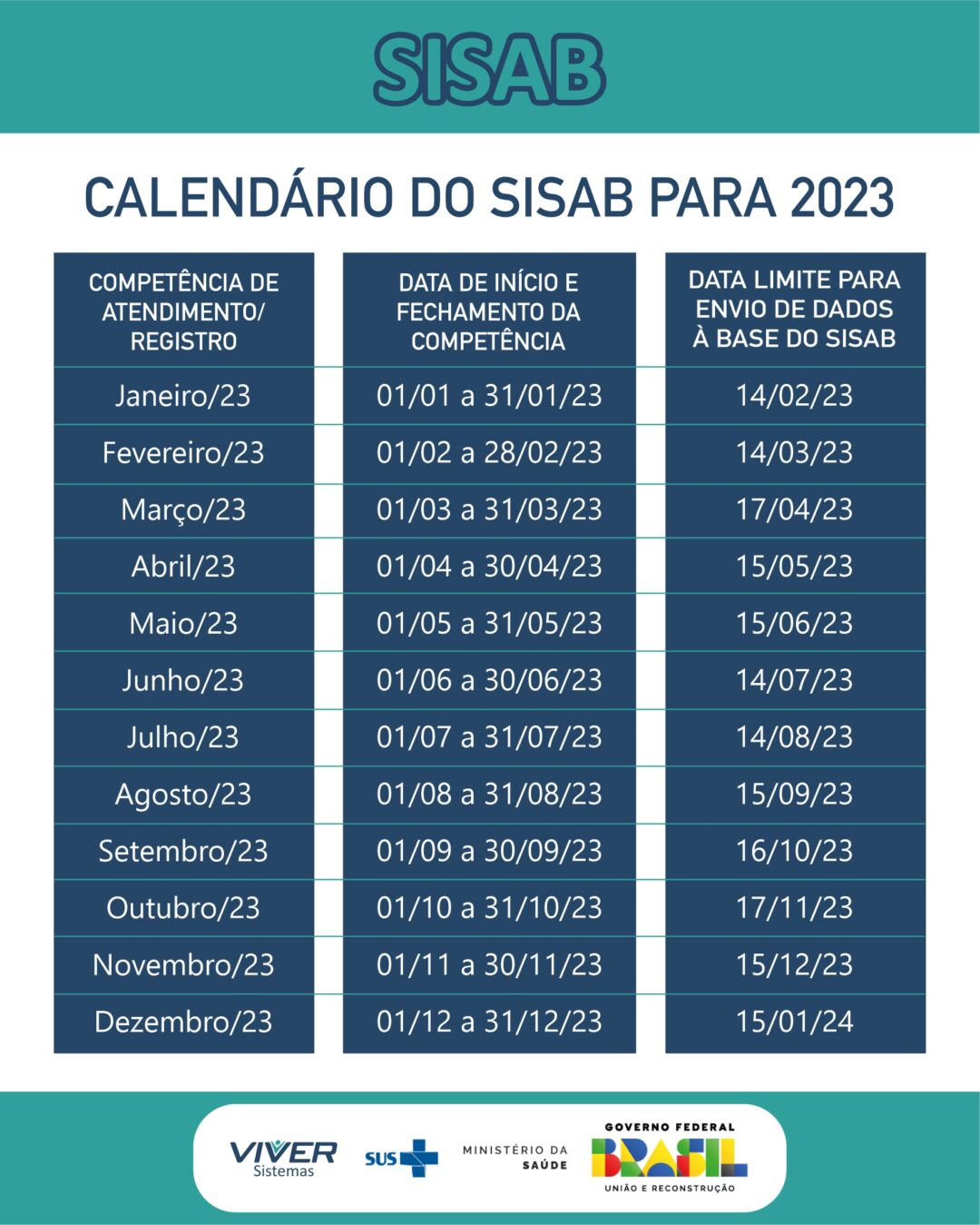 Calendário do Sisab para 2023 é disponibilizado para gestores da Atenção Primária Vivver Sistemas